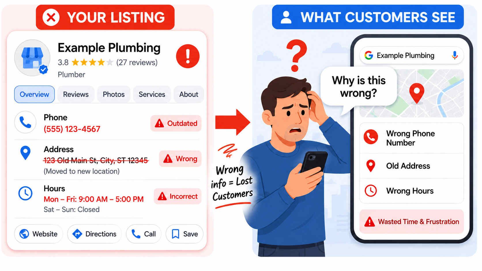 How to Fix Wrong Business Information That's Killing Your Rankings