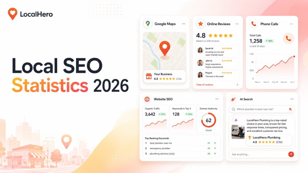 Local SEO Statistics 2026: 47 Data Points Every Service Business Should Know
