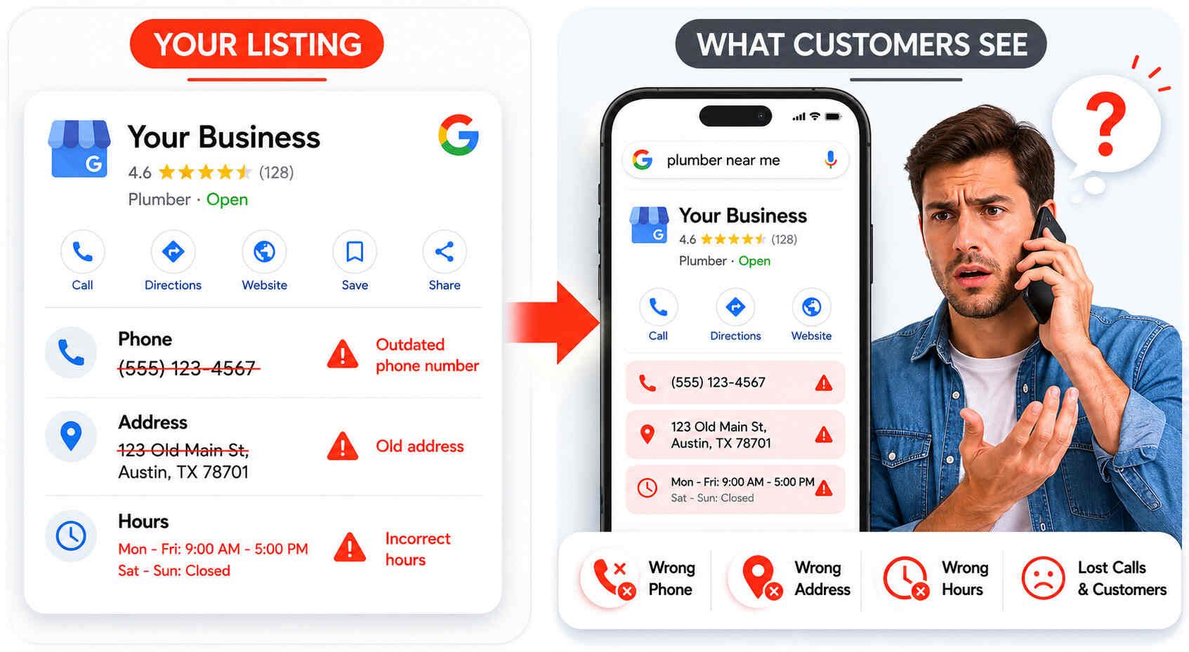 Wrong Business Information Nap Inconsistency 1