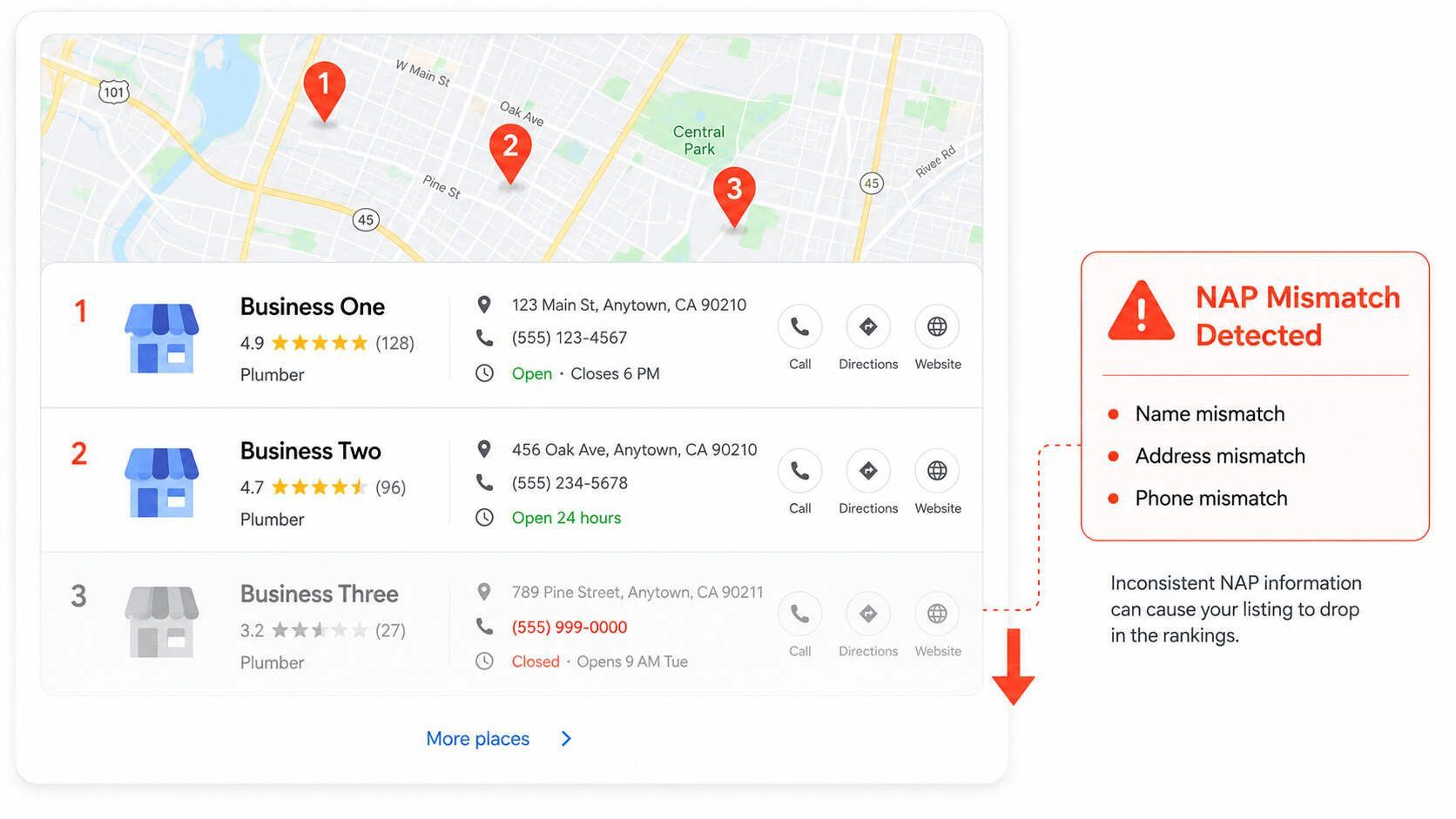 Local SEO Rankings Drop Nap Mismatch 2