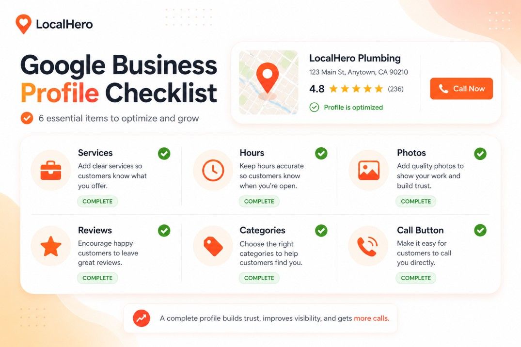 Google Business Profile checklist card showing services, hours, photos, reviews, categories, and call button